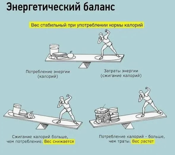 энергетический баланс